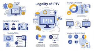 how does iptv work