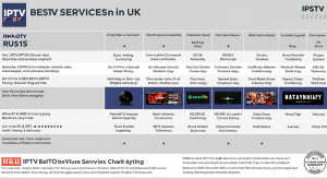 Best IPTV Services in the UK 