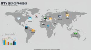 IPTV Service Providers
