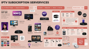 IPTV Subscription Services In UK