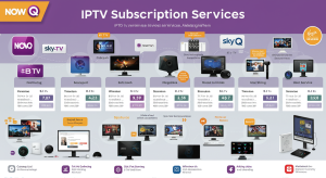IPTV Subscription Services In UK 