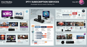 IPTV Subscription Services In UK 